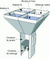 Figure 2 - Weight dosing feeding station