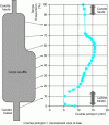 Figure 22 - Blown body control curve