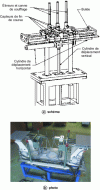 Figure 34 - Example of a draping table (doc. Inergy Automotive Systems)