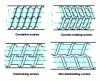 Figure 2 - The main configurations of twin-screw extruders