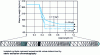 Figure 16 - Influence of material flow rate on weight-average molar mass (from )