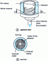 Figure 1 - Spiral-geometry liner die