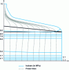 Figure 20 - Flow in a flat die: initial temperature equal to control temperature (200°C)