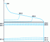 Figure 22 - Temperature map (in °C) in the flat die: case where initial temperature is equal to control temperature (200 °C)