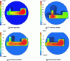 Figure 30 - Iso-velocity map of profile die outlet section (in mm/s)