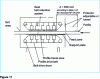 Figure 11 - Puller for profile extrusion bench