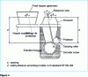 Figure 4 - Pellet or belt feeding