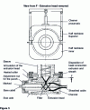 Figure 5 - Cable sheathing extruder with angled head