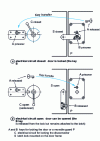 Figure 9 - Protecting a machine with a movable guard: disconnector and door locking mechanisms