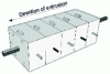 Figure 22 - Modular junction box (perpendicular sequential junction) (doc. Welex)