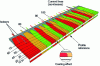 Figure 42 - Influence of isobars on bandwidths