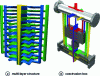 Figure 6 - Principle of the sequential creation of a multilayer structure and the NanoLayer™ coextrusion housing marketed by Cloeren.