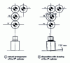 Figure 11 - Skewing device