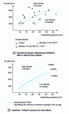 Figure 28 - Conditions for the occurrence of flare defects