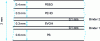 Figure 1 - Example of a multilayer sheet