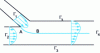 Figure 15 - Coextrusion flow establishment dynamics