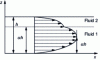 Figure 8 - Two-layer flow between parallel plates