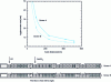 Figure 14 - Calcium carbonate agglomerate size evolution along a co-mixer, for two screw profiles (adapted from [5])