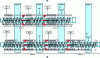 Figure 18 - Co-mixer configurations for L/D = 11 and L/D = 15 (after [10])