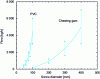 Figure 3 - Flow rate range as a function of screw diameter for two types of application (based on Buss AG data)