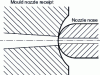 Figure 20 - Machine nozzle support