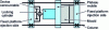 Figure 23 - Locking device with three short-stroke plates