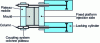 Figure 25 - Locking device with two short-stroke plates