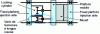 Figure 28 - Three-plate hydraulic closing device