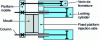 Figure 29 - Hydraulic closing device with two plates