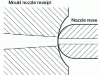 Figure 20 - Machine nozzle support