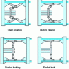 Figure 31 - Closing kinematics of a toggle-joint system