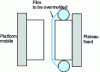 Figure 15 - Film position