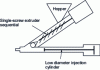 Figure 19 - Architecture of a micro-injection press