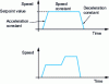 Figure 5 - Injection speed vs. time curves