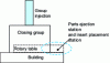 Figure 10 - Architecture of a vertical overmolding press