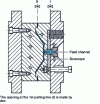 Figure 2 - Mould for single-cavity saucers with automatic uncapping