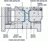 Figure 35 - Example of part layout in a stack mold (parting lines)