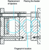 Figure 20 - Minimum composition of a mold casing (doc. HASCO France)