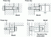 Figure 23 - Solutions for holding mold halves in position on press platens