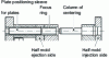 Figure 25 - Columns and guide rings position mold halves during closing