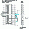 Figure 29 - Example of an automatic debottlenecking device