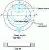 Figure 3 - Example of the location of diesel effects on an injection-molded part