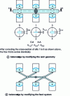 Figure 2 - Example of balancing solutions