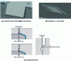 Figure 35 - Examples of joint plane vents