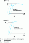 Figure 1 - Examples of conventional tensile diagrams