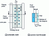 Figure 10 - Mold description for simulation