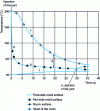 Figure 11 - Simulation of an injection cycle with Cat-1D