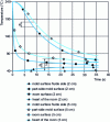 Figure 14 - Influence of mold thickness