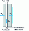 Figure 7 - Maintenance phase