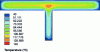 Figure 32 - Cooling of a wall (thickness 2 mm) with a rib (thickness 1.5 mm)